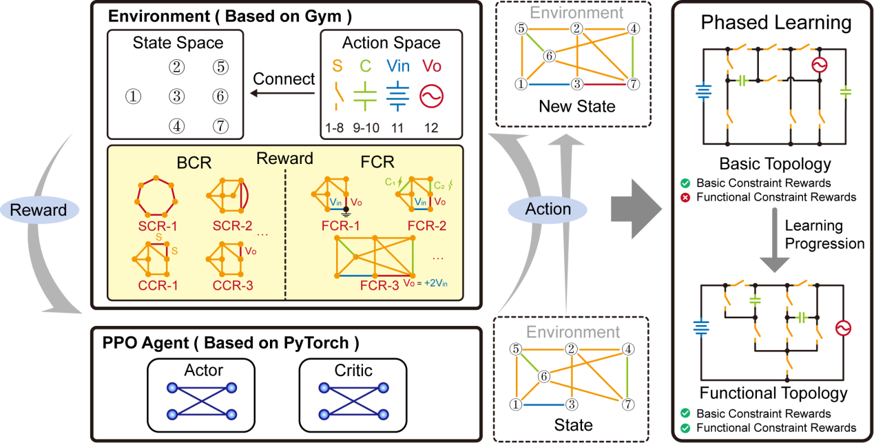 亚洲博彩平台排名
